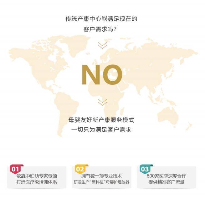 新產康模式 新產康模式